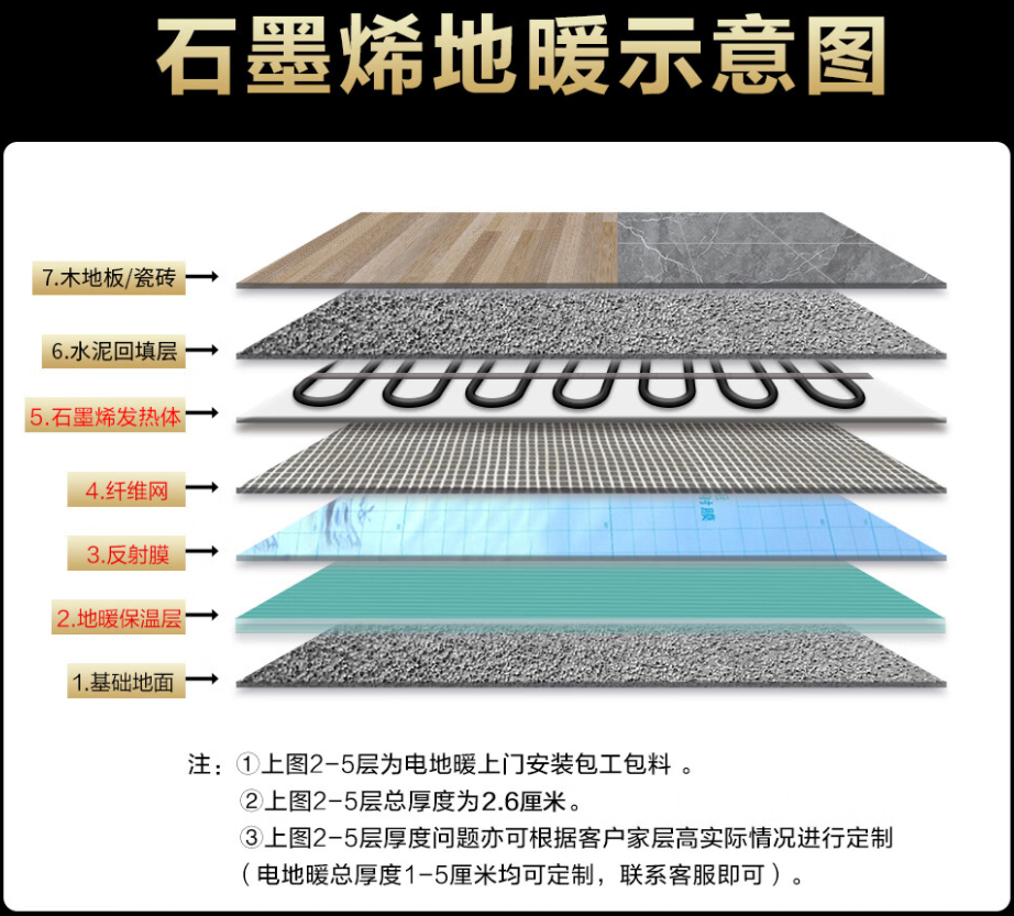 诸城市 石墨烯电地暖公司哪家好？施工质量核心标准